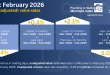 PHMI publishes February 2026 report