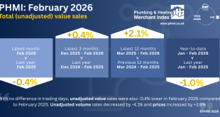 PHMI February 2026 report