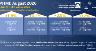 PHMI August 2026 Report
