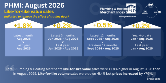 PHMI releases August 2026 report
