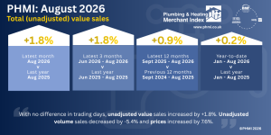 PHMI August 2026 Report