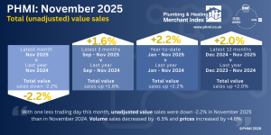 PHMI Infographic November 2025 Total value sales MASTER