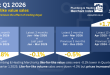 PHMI reports sales drift down in Q1