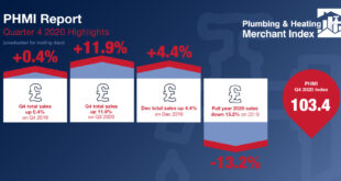 PHMI Infographic Q4 2020
