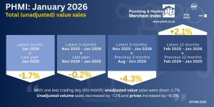 PHMI January 2026 Report