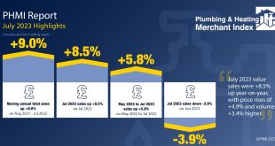 PHMI July 2023 Infographic Higlights