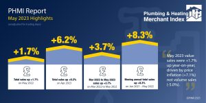 PHMI May 2023 Highlights Infographic MASTER