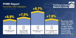 PHMI November 2022 Highlights Infographic