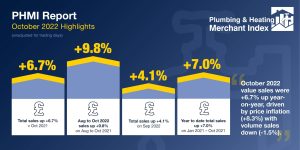 PHMI October 2022 Highlights Infographic