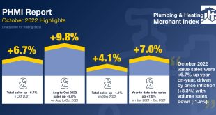 PHMI October 2022 Highlights Infographic