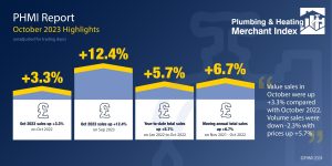 PHMI October 2023 Highlights Infographic MASTER