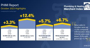 PHMI October 2023 Highlights Infographic MASTER