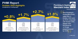 PHMI October 2025 Report