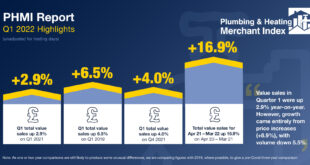 PHMI Q1 2022 Report 002