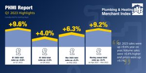 PHMI Q1 2023 Report 002 this one