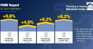 PHMI Q1 2023 Report 002 this one