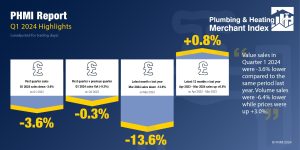 PHMI Q1 2024 Highlights Infographic MASTER