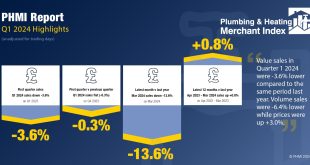 PHMI Q1 2024 Highlights Infographic MASTER