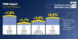 PHMI Q2 2023 Highlights Infographic
