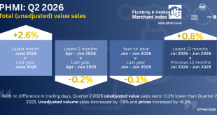 PHMI reports Q2 sales continue downward trend