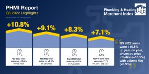 PHMI Q3 2022 Report