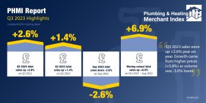 PHMI Q3 2023 Report Highlights Infographic MASTER