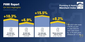 PHMI Q4 2022 Report 002