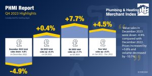 PHMI Q4 2023 Highlights Infographic MASTER
