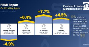 PHMI Q4 2023 Highlights Infographic MASTER