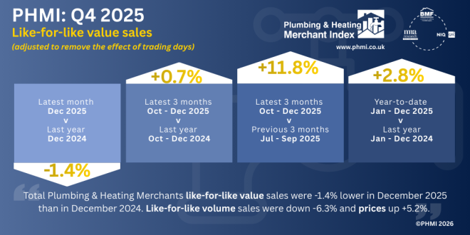 PHMI publishes Q4 and December 2025 Report