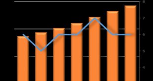 PR Underfloor Heating