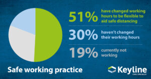 Safe Working Practice 2