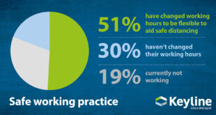 Safe Working Practice 2