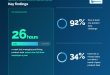 Pimberly publishes state of product data report