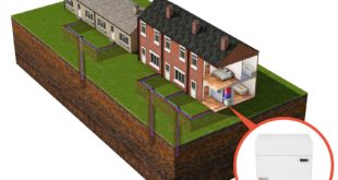 Shared Ground Loops with Kensa Shoebox