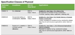 TTF Plywood Standards table FINAL 7