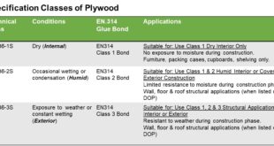 TTF Plywood Standards table FINAL 7