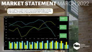 Timber Development UK Market Statement Supply Demand Price March 2022 002