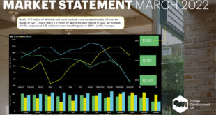 Timber Development UK Market Statement Supply Demand Price March 2022 002