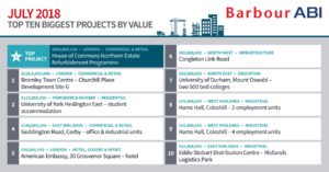 Top ten projects August 2018