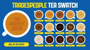 Toolstation reveal the perfect colour for a cuppa