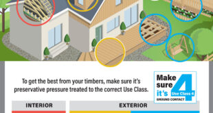 Use Class 2 3 or 4 POSTER