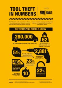VV Infographic Theft